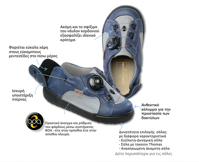 Ορθοπεδικά παπούτσια για νάρθηκες: Μοντέλα Ορθοπεδικών Υποδιμάτων Boa:το κουμπί της ασφάλειας και εύκολης χρήσης Κάποια μοντέλα ορθοπεδικών υποδημάτων για νάρθηκες διαθέτουν μηχανισμό boa για ακόμη ασφαλέστερο κράτημα και απόλυτη ευκολία στη χρήση