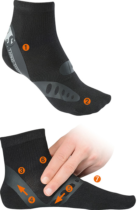 ΠΟΛΥΦΡΟΝΤΙΣ - ΚΑΛΤΣΕΣ ΓΙΑ ΒΛΑΙΣΟΠΛΑΤΥΠΟΔΙΑ : Οδηγίες χρήσης των διορθωτικών κάλτσων taiping για βλαισοπλατυποδία Βεβαιωθείτε ότι χρησιμοποιείτε τη σωστή κάλτσα για το δεξί και το αριστερό πόδι. Η σήμανση κάλτσες taping πρέπει να είναι πάντα από στην έξω πλευρά του ποδιού. Οι ταινίες βρίσκονται σε δυο περιοχές: τη φτέρνα και το κουπντεπιέ. Στην περιοχή της πτέρνας ξεκινάει από τη βάση του αχίλλειου τένοντα και περιβάλει τη περιοχή της πτέρνας. Όταν φοράτε τη κάλτσα τα taping τεντώνoυν ελαφρά και έτσι σταθεροποιούν τη πτέρνα σε σωστή ανατομικά θέση (1) . Τα άλλα taping ξεκινάνε από το πέλμα του ποδιού και υπό γωνία 45 ° περιβάλουν το κούπντεπιε με το ένα άκρο τους να καταλήγει στο μικρό δάχτυλο(2). Στην εσωτερική πλευρά, το taping βρίσκει τη βάση του αχίλλειου τένοντα και ακουμπάει ελαφρά την εσωτερική πλευρά του αστραγάλου (3). Φορώντας τη κάλτσα σταθεροποιείται η πτέρνα στη σωστή ανατομικά θέση και η καμάρα ανυψώνεται (4). Επιπλέον στο πρόσθιο τμήμα to taping βάζει το πρώτο μετατάρσιο σε σωστή με το έδαφος θέση(5). Πώς μπορώ να ελέγξω ότι η τοποθέτηση είναι σωστή; Το πέλμα πρέπει να ευθυγραμμιστεί κάθετα με το πόδι. Η θέση αυτή μπορεί να εξακριβωθεί με την «τεχνική των δύο δακτύλων» (6). Ο δείκτης και το μεσαίο δάκτυλο τοποθετούνται γύρω από το κουτουπιέ και πρέπει το taping του κουπντεπιέ να είναι παράλληλο με το μεσαίο δάκτυλο(7).