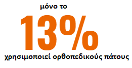 ΠΑΠΟΥΤΣΙΑ ΑΣΦΑΛΕΙΑΣ - ΠΑΠΟΥΤΣΙΑ ΕΡΓΑΣΙΑΣ - ΠΟΛΥΦΡΟΝΤΙΣ - ΓΕΓΟΝΟΤΑ: Παρότι στο 75% των ανθρώπων που φοράνε παπούτσια εργασίας – προστασίας έχει γίνει διάγνωση κάποιας πάθησης στα πόδια τους, MΟΝΟ το 13% αυτών χρησιμοποιεί ορθοπεδικούς πάτους μέσα στα παπούτσια του.