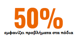 ΠΑΠΟΥΤΣΙΑ ΑΣΦΑΛΕΙΑΣ - ΠΑΠΟΥΤΣΙΑ ΕΡΓΑΣΙΑΣ - ΠΟΛΥΦΡΟΝΤΙΣ - ΓΕΓΟΝΟΤΑ: Τα παπούτσια εργασίας προκαλούν σοβαρά προβλήματα υγείας στο 50% των ανθρώπων που τα φοράνε. Πιο συγκεκριμένα εμφανίζονται τα εξής: πόνος (23%), πιέσεις (19%), φουσκάλες (10%) και κοκκινίλες (8%).