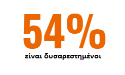 ΠΑΠΟΥΤΣΙΑ ΑΣΦΑΛΕΙΑΣ - ΠΑΠΟΥΤΣΙΑ ΕΡΓΑΣΙΑΣ - ΠΟΛΥΦΡΟΝΤΙΣ - ΓΕΓΟΝΟΤΑ: Tο 54% των ανθρώπων που φορούν υποδήματα ασφαλείας είναι δυσαρεστημένοι με τα υποδήματα τους. Ως κυριότερα μειονεκτήματα αναφέρουν την εφίδρωση,την άσχημη μυρωδιά και τη κακή εμφάνιση.